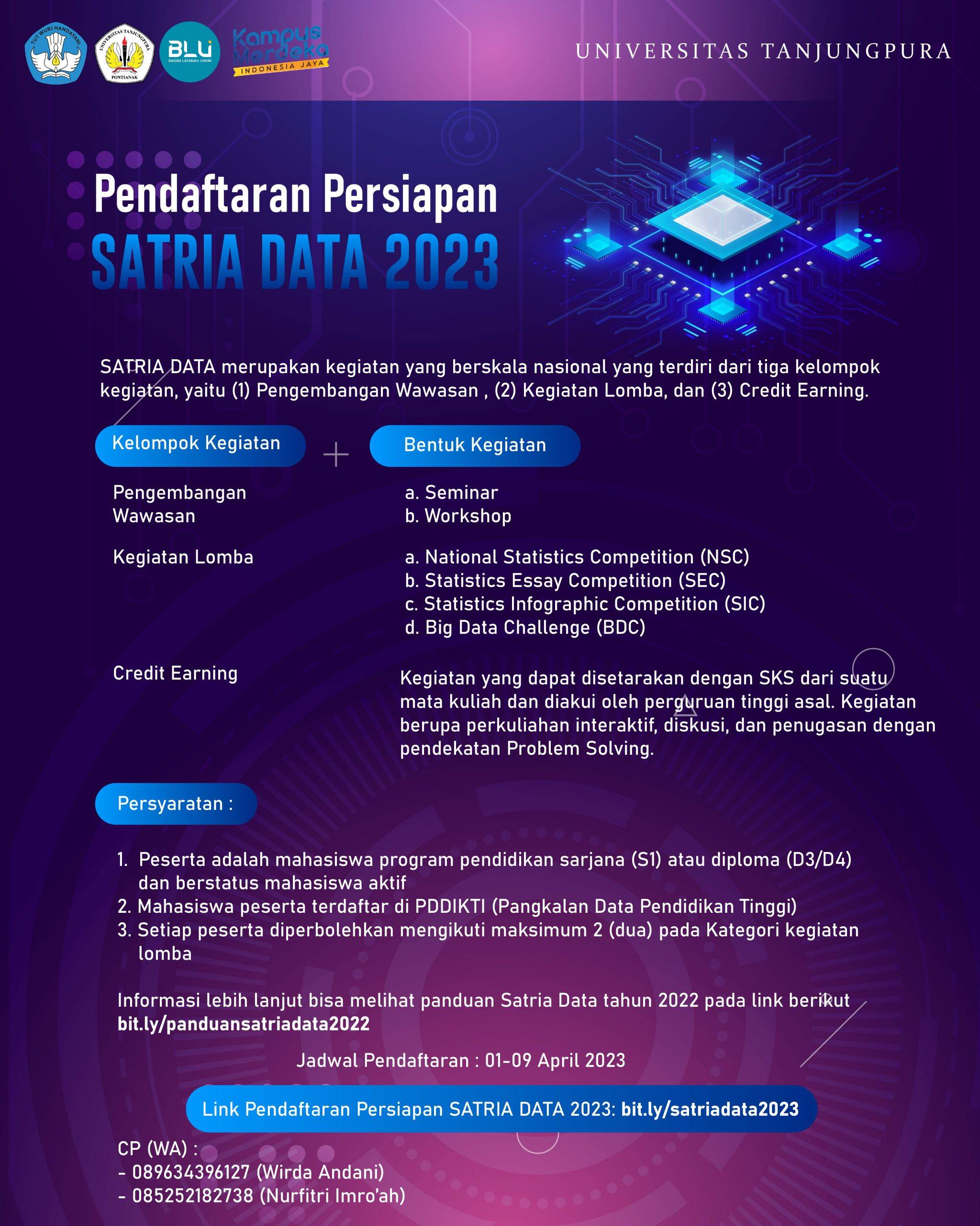 Read more about the article SATRIA DATA 2023